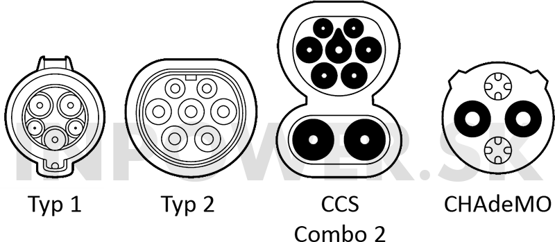 EV charging connectors