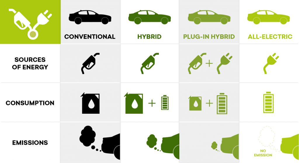 infographics-electrovehicles-english